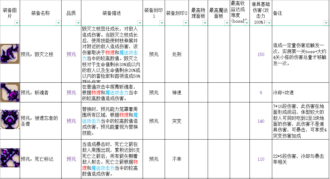英雄岛装备合成攻略_英雄岛装备合成_合成英雄提升等级上限
