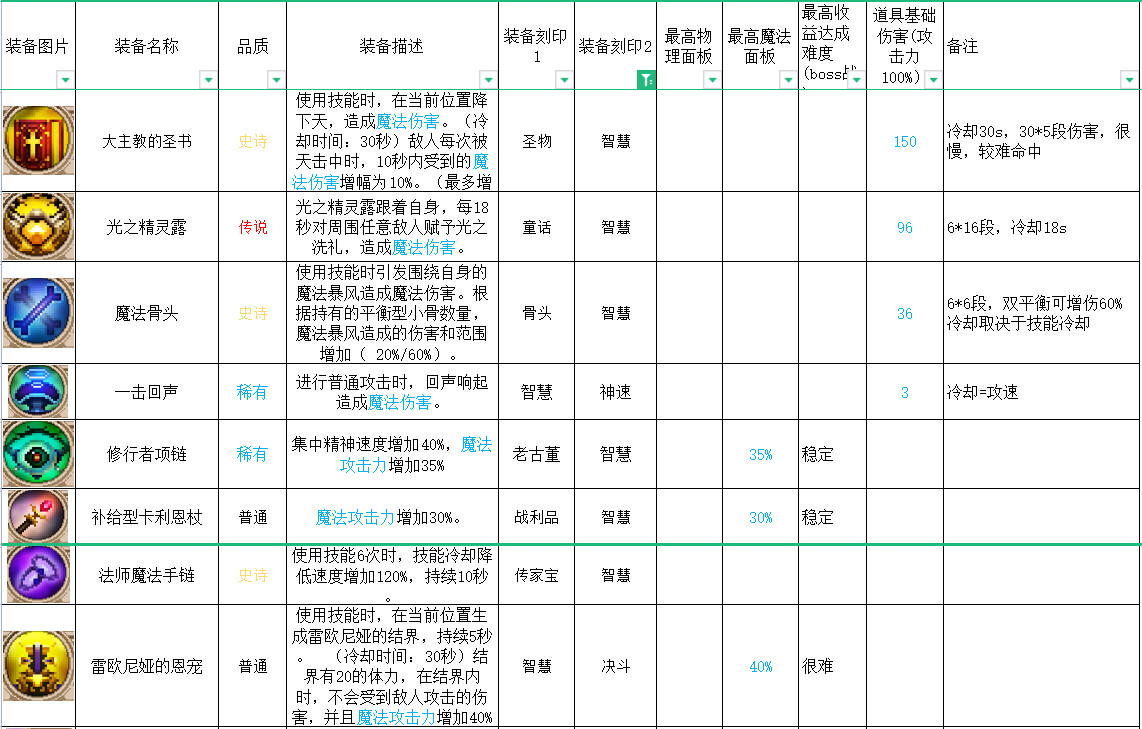 英雄岛装备合成_英雄岛装备合成攻略_合成英雄提升等级上限