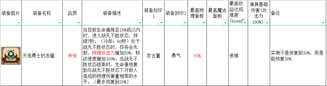英雄岛装备合成攻略_英雄岛装备合成_合成英雄提升等级上限