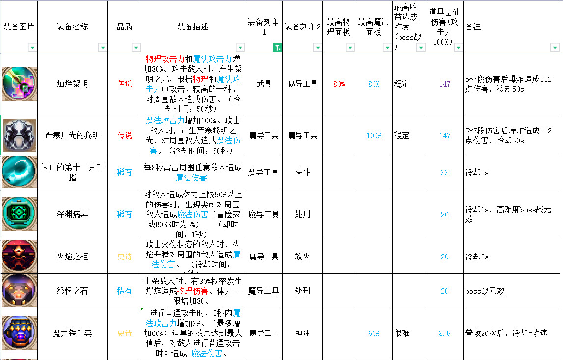 合成英雄提升等级上限_英雄岛装备合成_英雄岛装备合成攻略