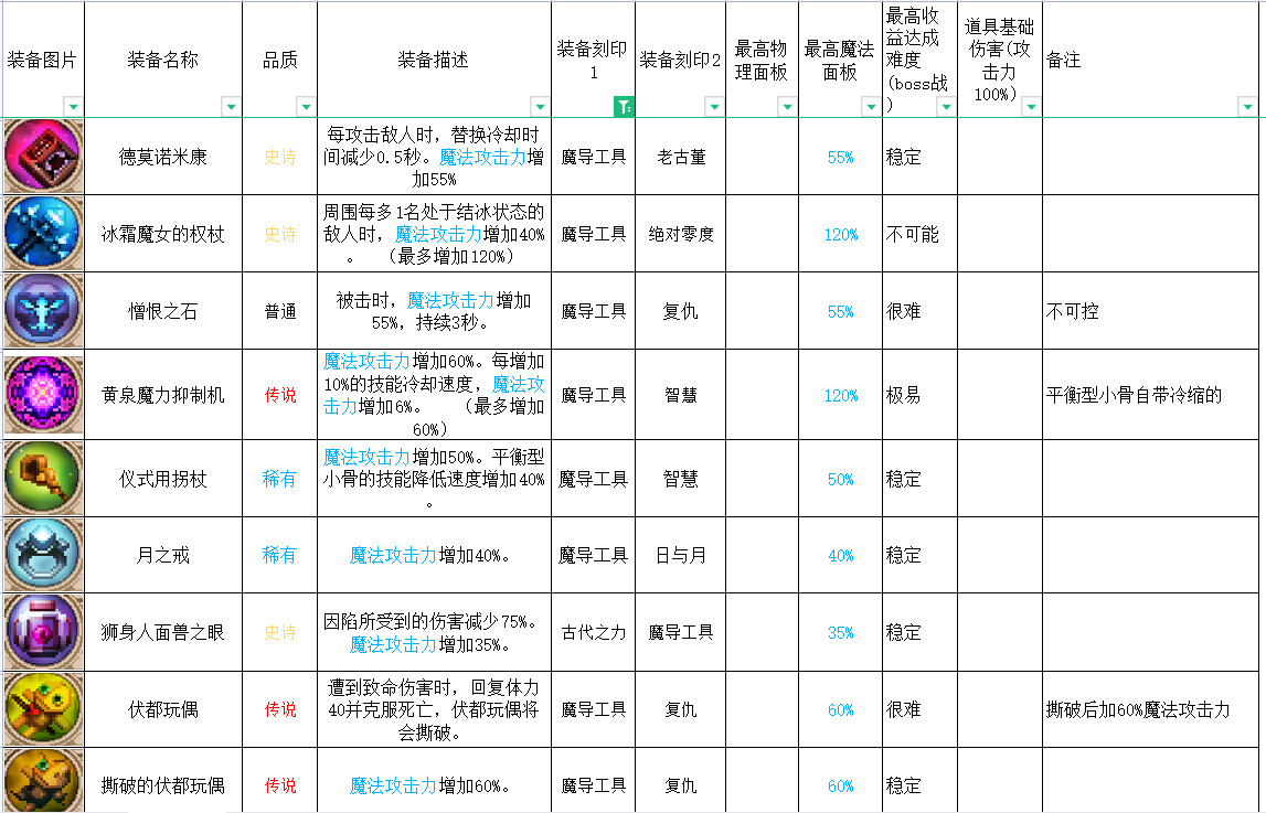 英雄岛装备合成_英雄岛装备合成攻略_合成英雄提升等级上限