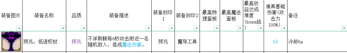 合成英雄提升等级上限_英雄岛装备合成攻略_英雄岛装备合成