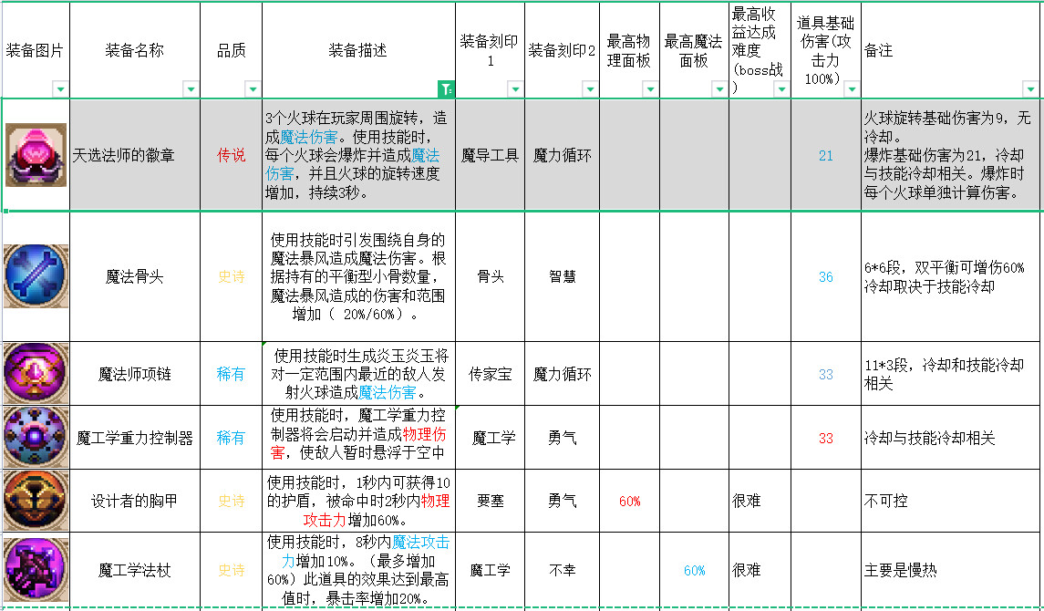 英雄岛装备合成_英雄岛装备合成攻略_合成英雄提升等级上限