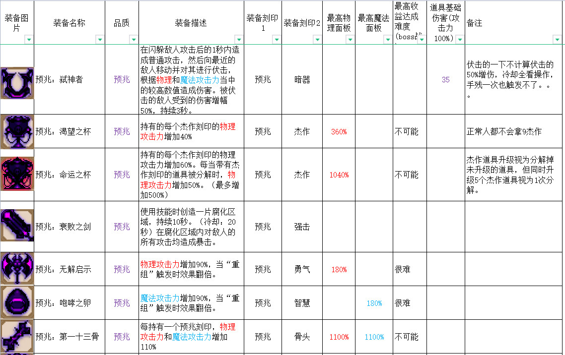 英雄岛装备合成_英雄岛装备合成攻略_合成英雄提升等级上限