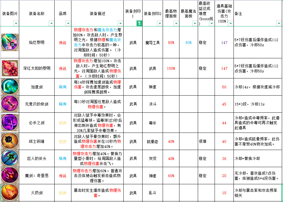 合成英雄提升等级上限_英雄岛装备合成_英雄岛装备合成攻略