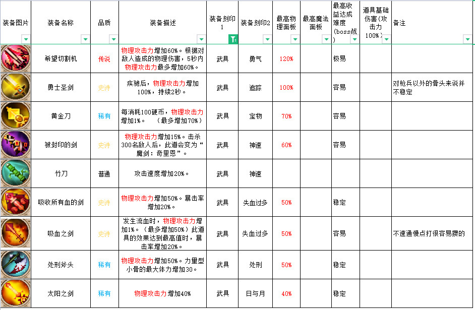 英雄岛装备合成攻略_英雄岛装备合成_合成英雄提升等级上限