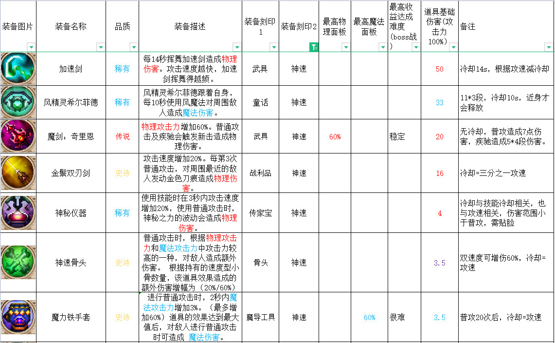 英雄岛装备合成_英雄岛装备合成攻略_合成英雄提升等级上限