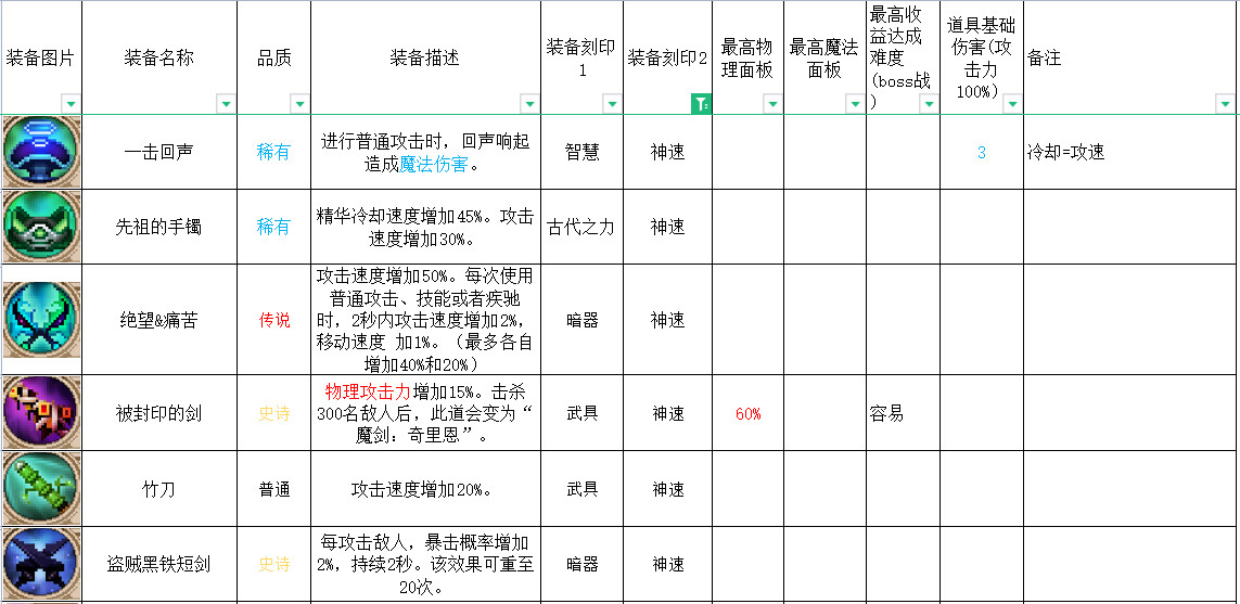 英雄岛装备合成_合成英雄提升等级上限_英雄岛装备合成攻略