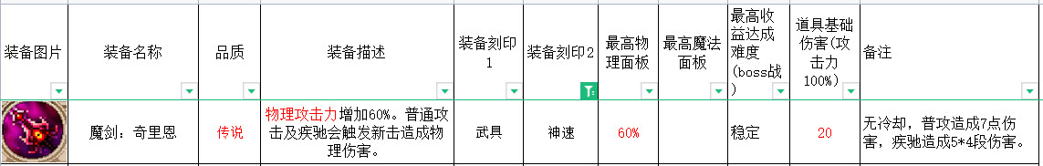 英雄岛装备合成攻略_合成英雄提升等级上限_英雄岛装备合成