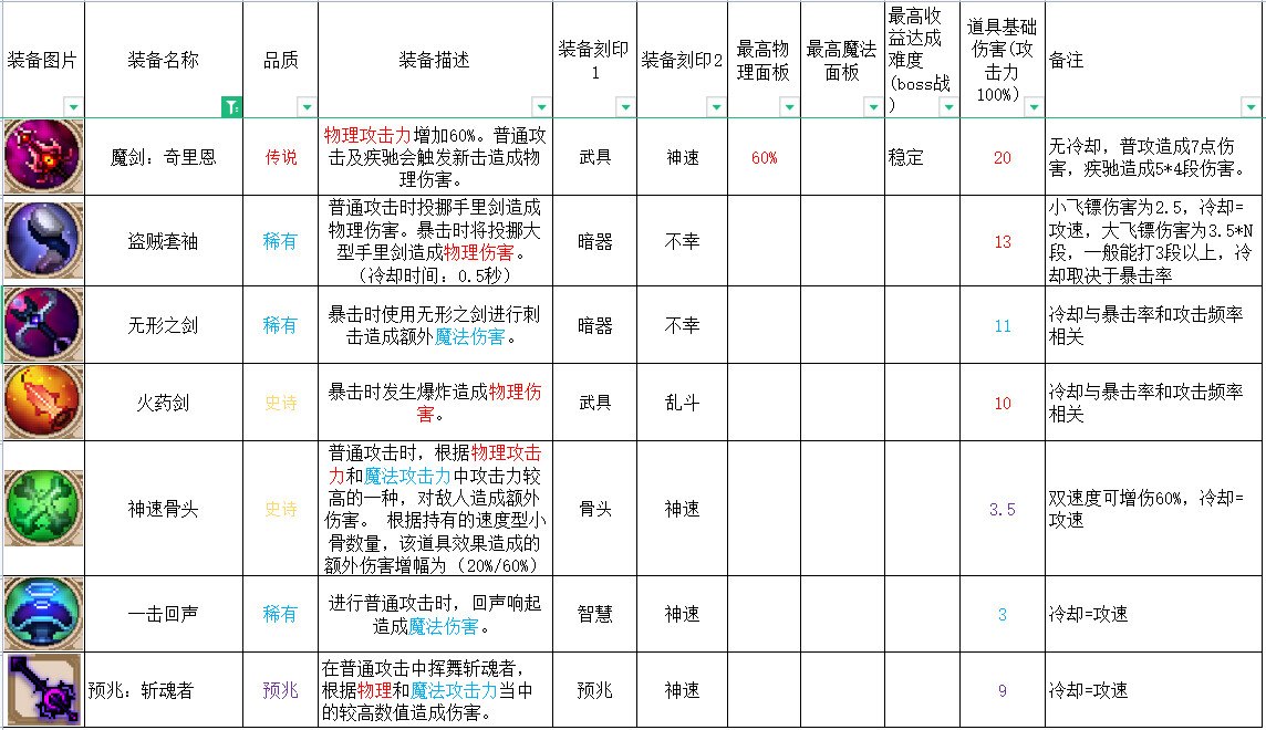 英雄岛装备合成攻略_合成英雄提升等级上限_英雄岛装备合成