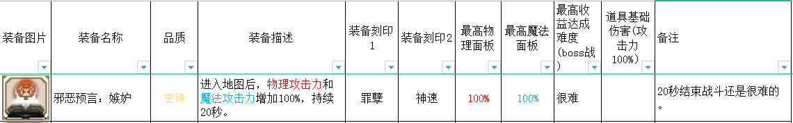 合成英雄提升等级上限_英雄岛装备合成攻略_英雄岛装备合成