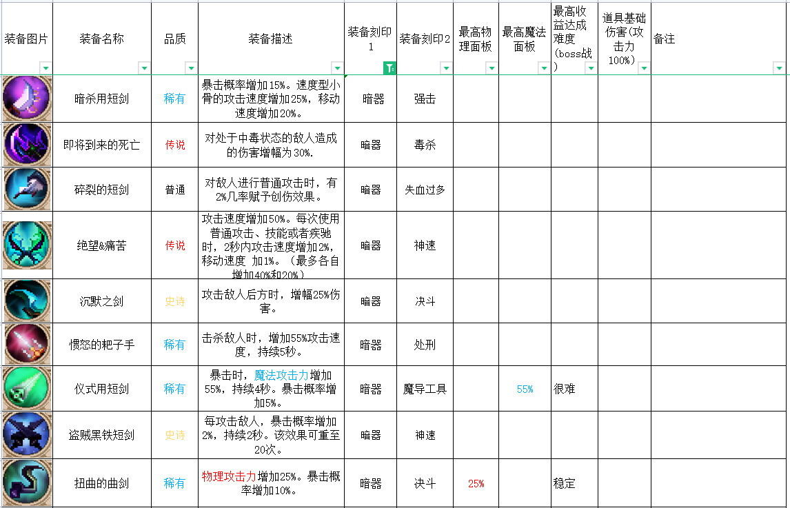 合成英雄提升等级上限_英雄岛装备合成攻略_英雄岛装备合成