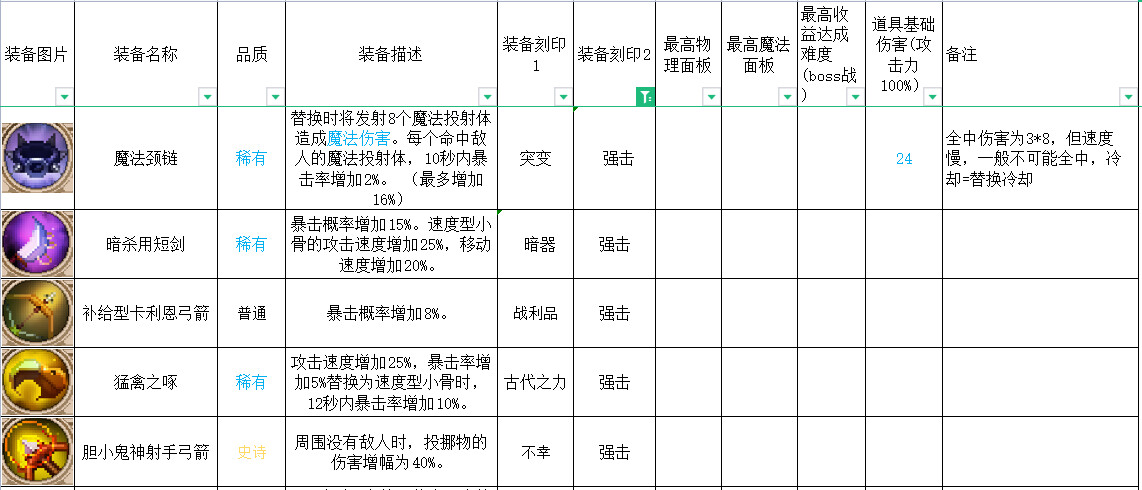 英雄岛装备合成_合成英雄提升等级上限_英雄岛装备合成攻略