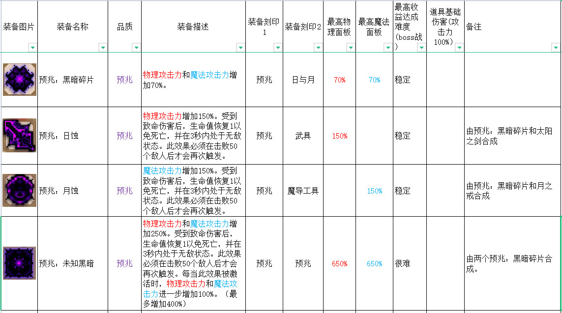 英雄岛装备合成_英雄岛装备合成攻略_合成英雄提升等级上限