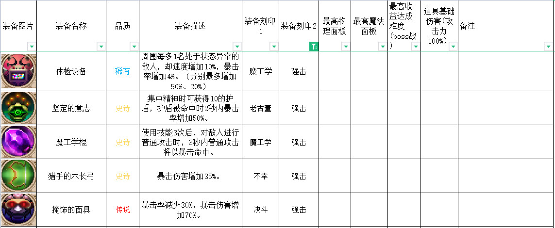 英雄岛装备合成_英雄岛装备合成攻略_合成英雄提升等级上限