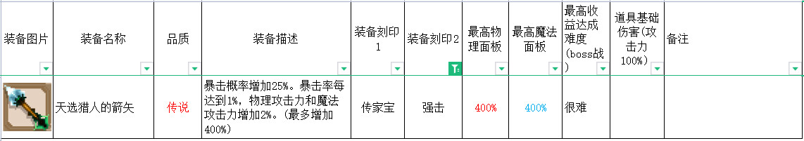 合成英雄提升等级上限_英雄岛装备合成_英雄岛装备合成攻略