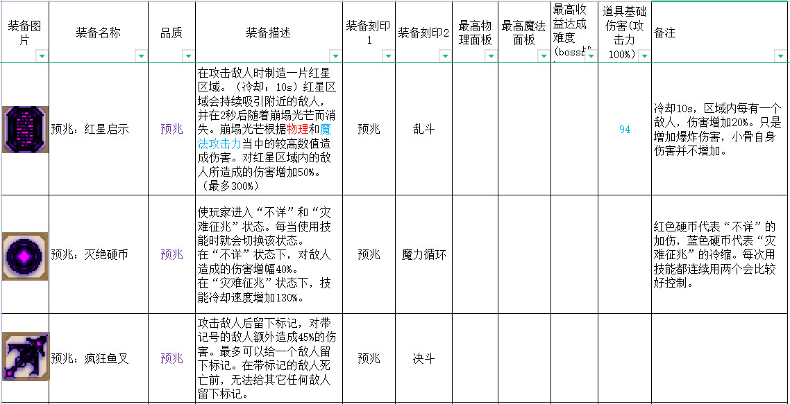 英雄岛装备合成攻略_合成英雄提升等级上限_英雄岛装备合成