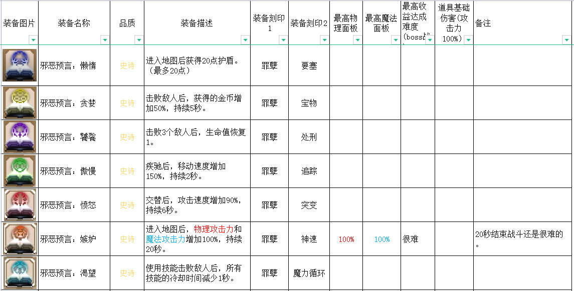 英雄岛装备合成_合成英雄提升等级上限_英雄岛装备合成攻略