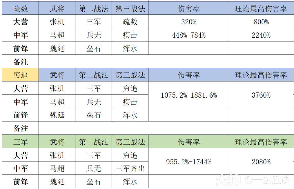 大神_游戏热爱者兴趣圈_游戏社区