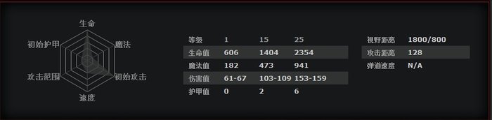 DOTA2新手成神之路 山岭巨人小小攻略心得