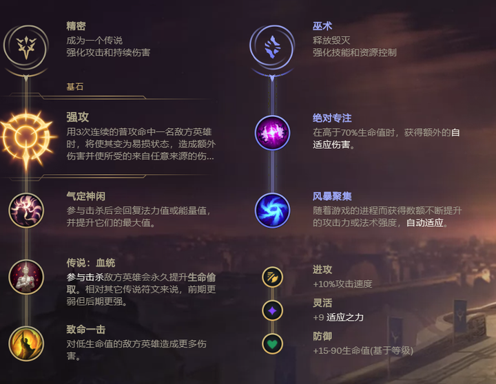 ap赵信出装天赋_英雄联盟赵信天赋出装_赵信天赋2020