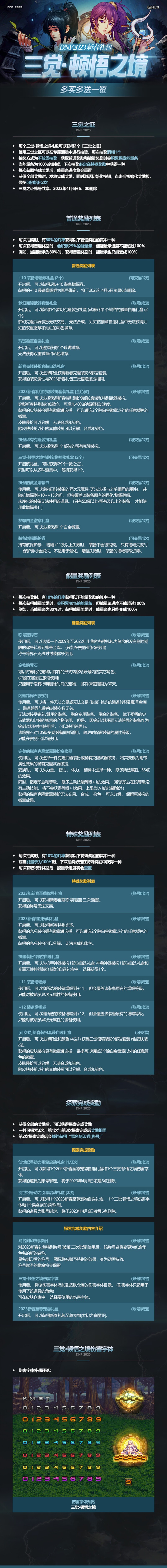 dnf2023年春节套爆料 兔年新年套时装外观称号宠物爆料