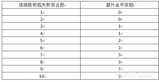 厉害巨魔战将推荐_厉害巨魔战将排名_巨魔战将厉害