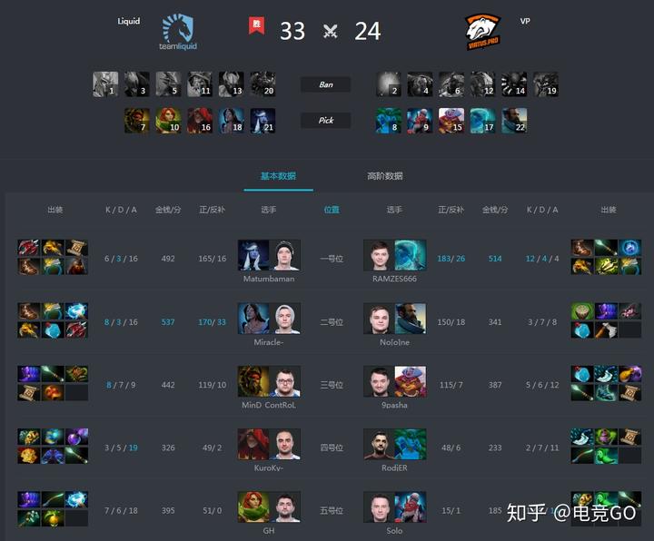 大娜迦大招_大娜迦技能_大娜迦出什么