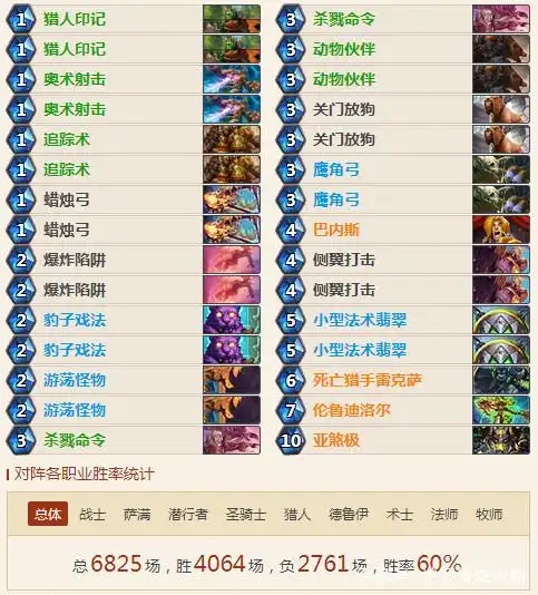 炉石 鹰角弓_炉石鹰角弓削弱_炉石老鹰技能