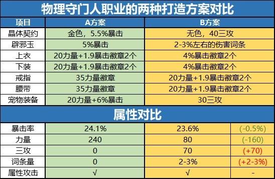 dnf2021暗属性宝珠_dnf武器宝珠暗属性攻击_dnf暗属性宝珠