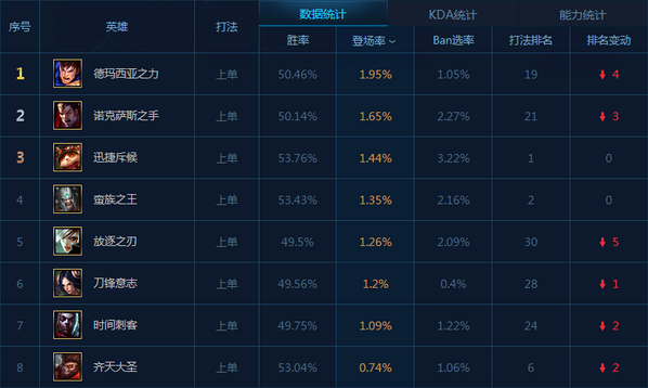 鱼人符文s10_小鱼人上单符文_s7上单ad鱼人符文
