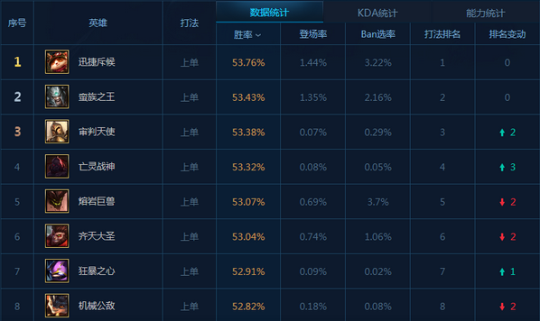 s7上单ad鱼人符文_鱼人符文s10_小鱼人上单符文