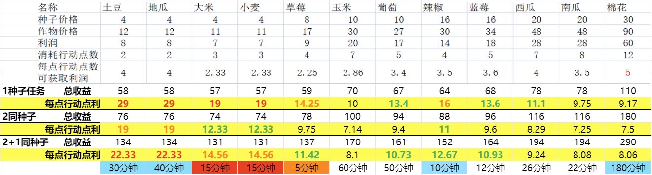 dnf生活钓鱼怎么钓