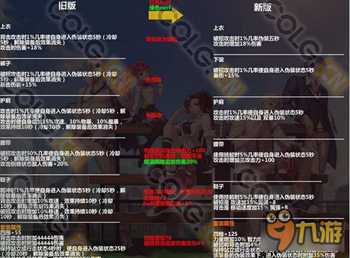 DNF女漫游90版本装备如何搭配推荐