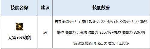 修罗技能点怎么加_加点修罗技能是什么_阿修罗技能怎么加点