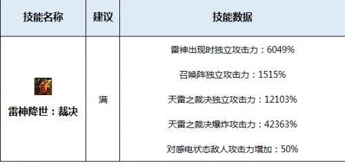 修罗技能点怎么加_阿修罗技能怎么加点_加点修罗技能是什么