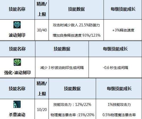 修罗技能点怎么加_加点修罗技能是什么_阿修罗技能怎么加点