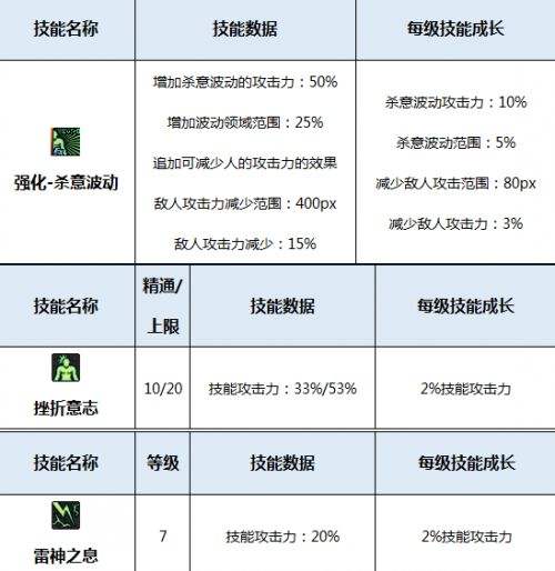 加点修罗技能是什么_修罗技能点怎么加_阿修罗技能怎么加点