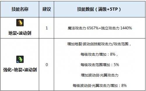 加点修罗技能是什么_阿修罗技能怎么加点_修罗技能点怎么加
