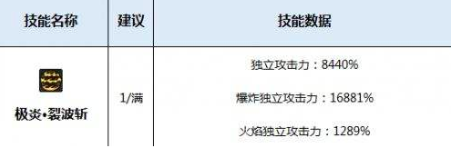 加点修罗技能是什么_阿修罗技能怎么加点_修罗技能点怎么加