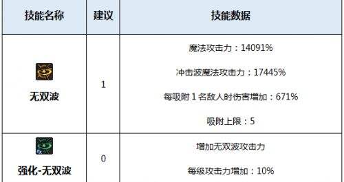 加点修罗技能是什么_修罗技能点怎么加_阿修罗技能怎么加点