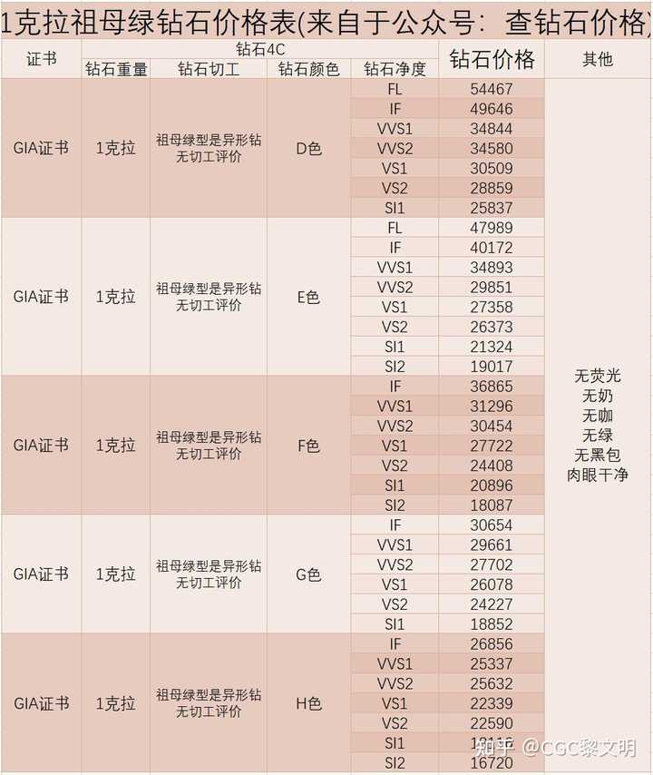 宝石合成需要多少_仙灵宝石合成费用_宝石合成成功率
