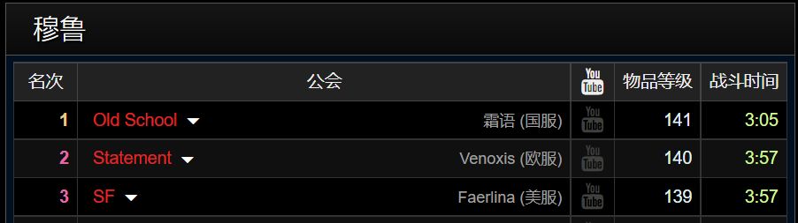 盗贼 橙弓_魔兽世界盗贼可以拿橙弓吗_盗贼橙弓金弓哪个好