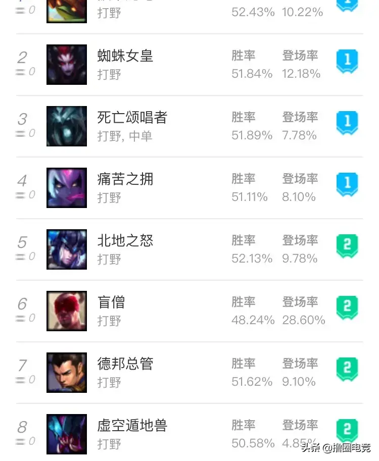 新版ap赵信天赋_赵信s10天赋_s5ap赵信天赋
