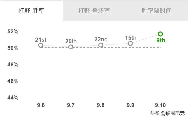 新版ap赵信天赋_赵信s10天赋_s5ap赵信天赋
