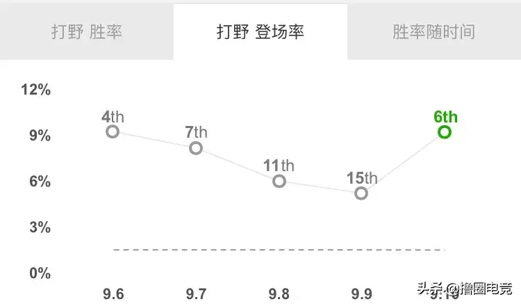 赵信s10天赋_s5ap赵信天赋_新版ap赵信天赋