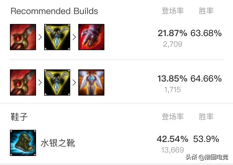 赵信s10天赋_s5ap赵信天赋_新版ap赵信天赋