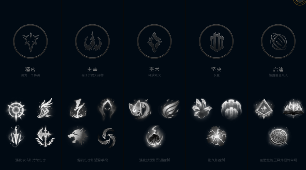 s11赵信天赋_s5ap赵信天赋_赵信s10天赋