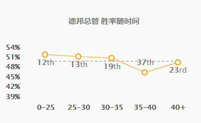 新版ap赵信天赋_赵信天赋2020_s5ap赵信天赋