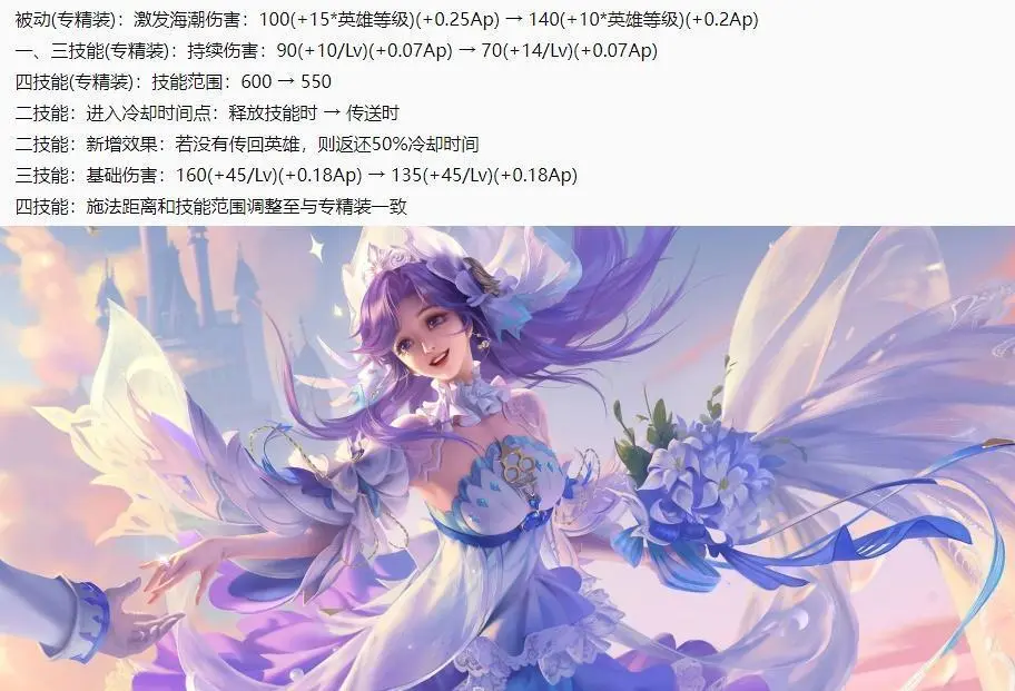s24王者荣耀最新改动的英雄_王者荣耀2024英雄改动_王者荣耀2021改动